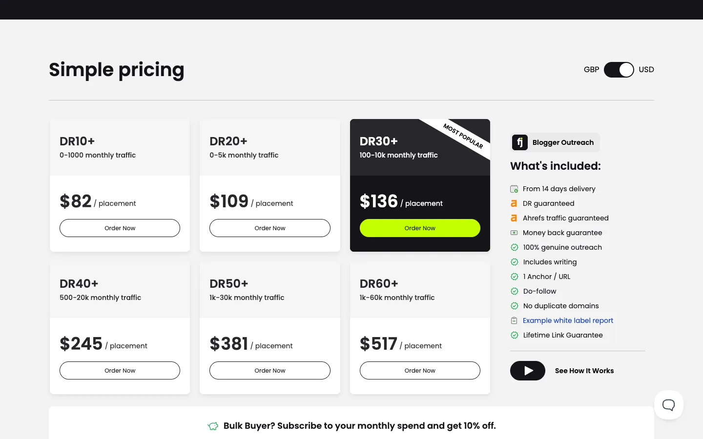 FatJoe blogger outreach pricing in USD: DR10+ $82 up to DR60+ $517 per placement