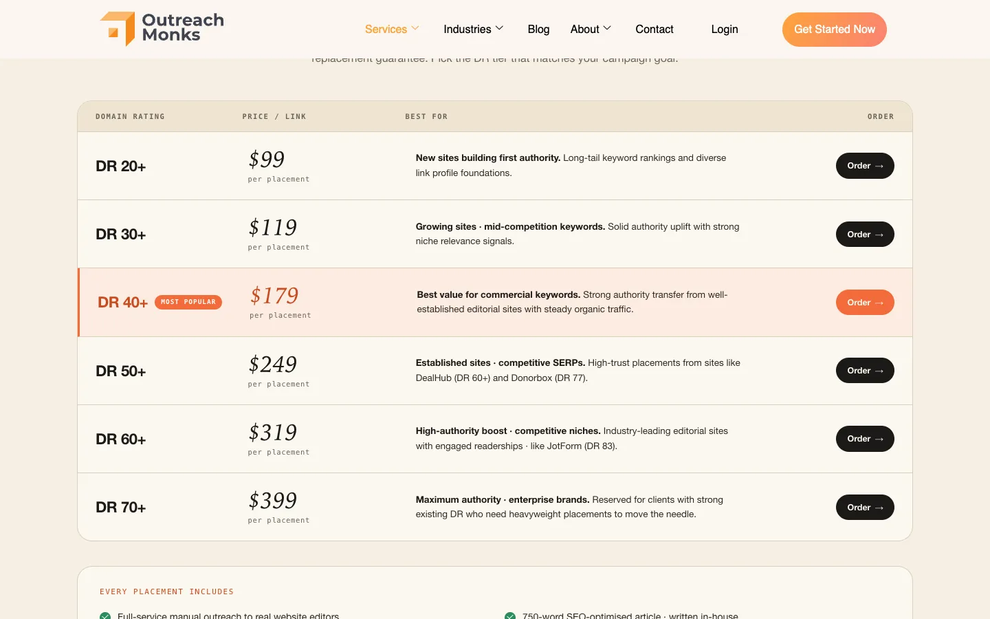 Outreach Monks guest post price table: DR 20+ $99 up to DR 70+ $399 per placement