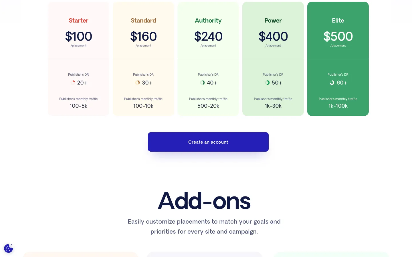 Respona pay-per-result pricing: Starter $100, Standard $160, Authority $240, Power $400, Elite $500 per placement